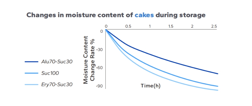 INGIA_Natural_Sweeteners_for_Cakes_01.jpg