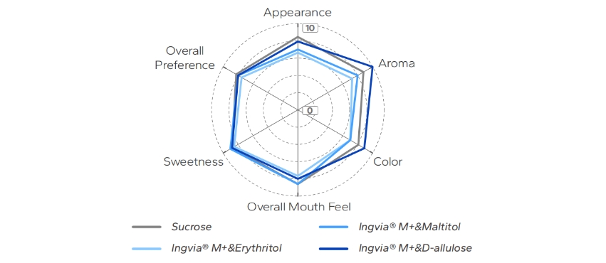 INGIA_Natural_Sweeteners_for_Cakes_02.jpg
