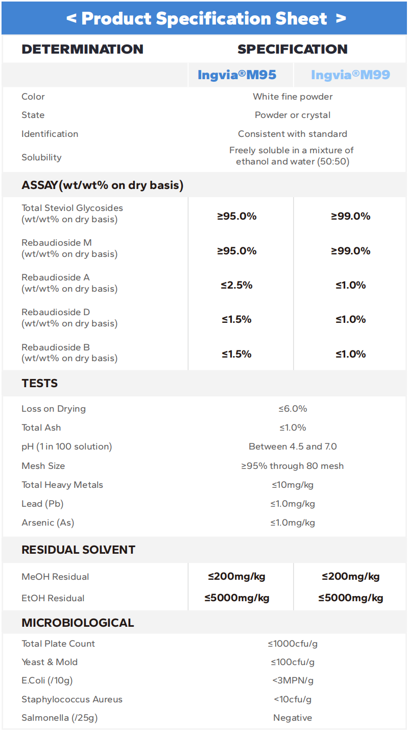 Ingvia® Reb M Specifications