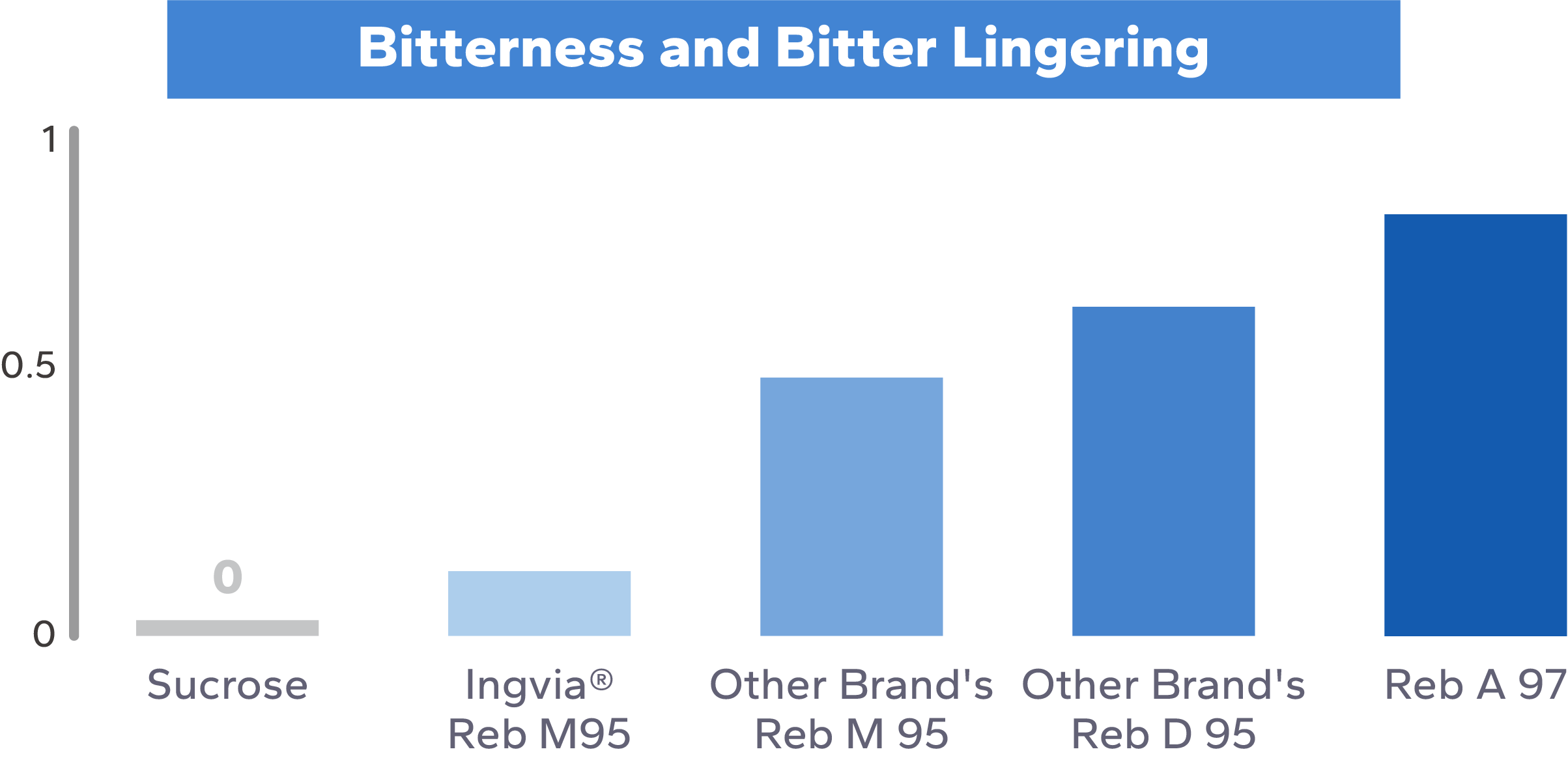 Bitterness_and_Bitter_Lingering.png Bitterness_and_Bitter_Lingering.png